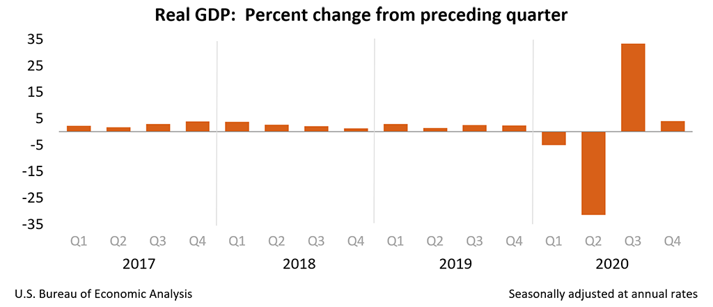 EconomicUSA