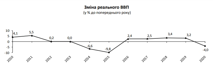 EconomicVVP2020