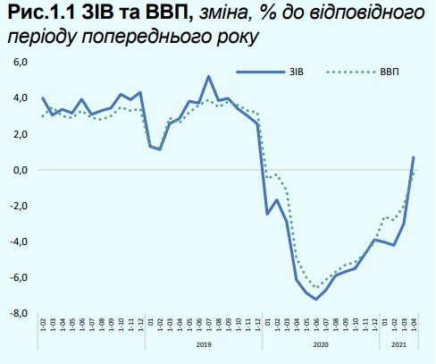 EconomicZIV04.21