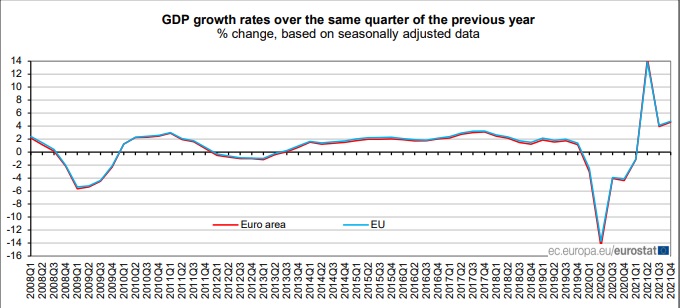 EconomicsEU2021