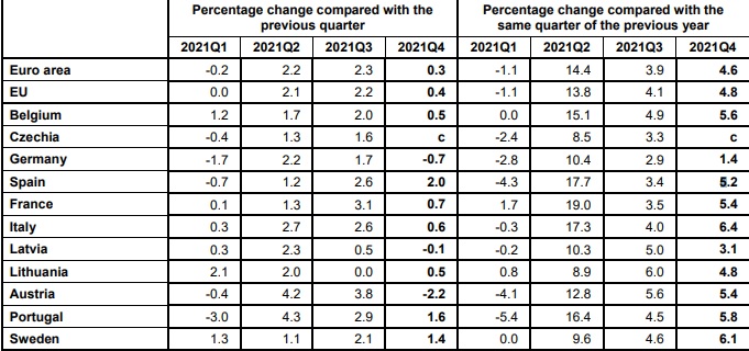 EconomicsEUeurozone21