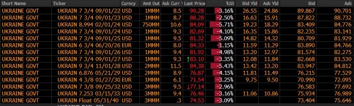 EuroBondsUA17.01.22