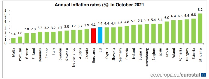 EuroZoneInfl10.21