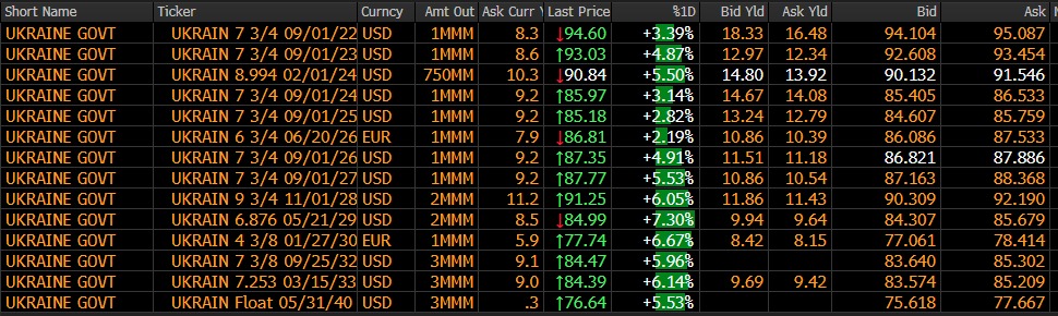 EurobondsUA19.01.22