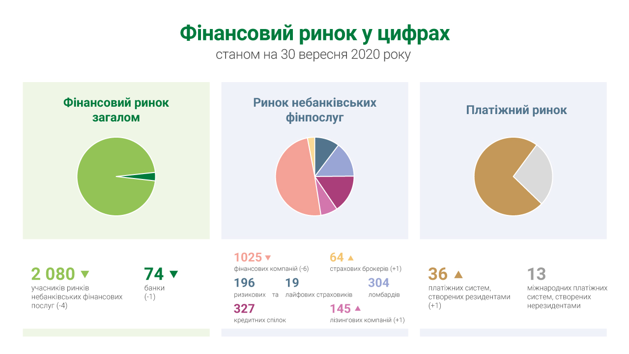 Finansovyj rynokNBU