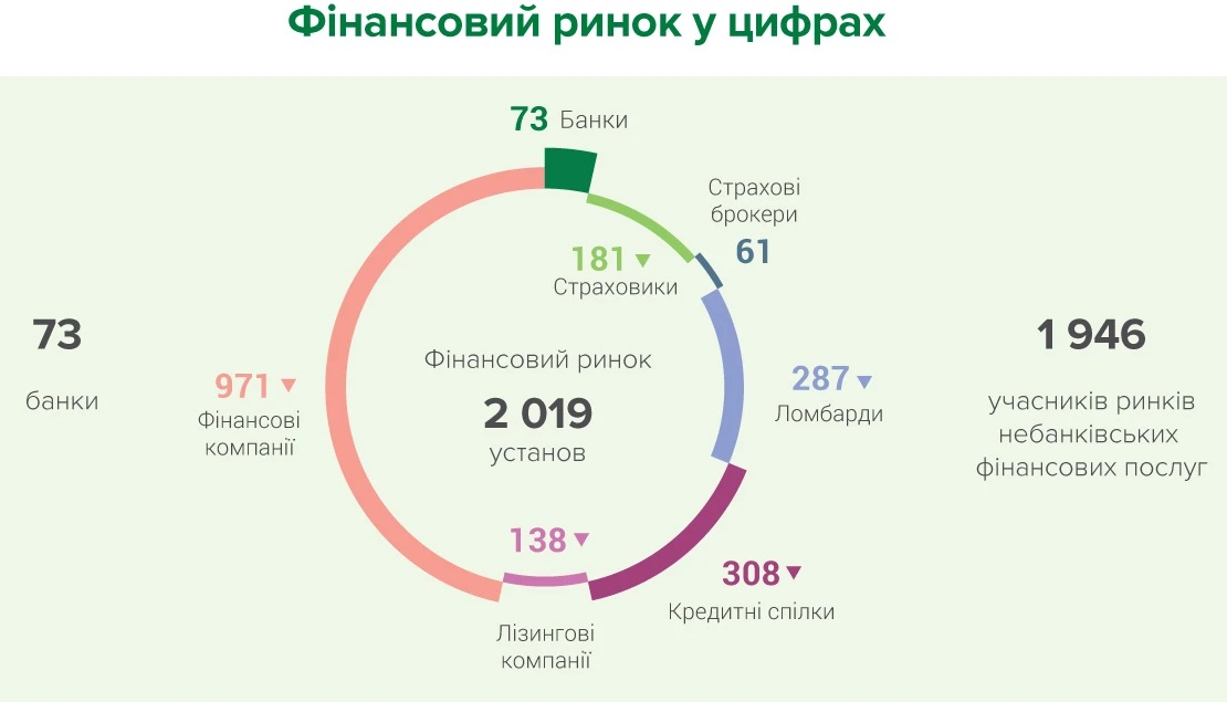Finansovyj rynok 2021 07 06