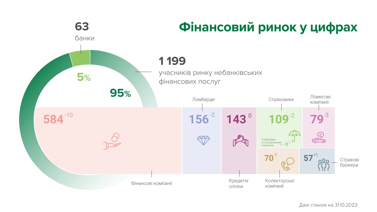 Finansovyj rynok жовтень23