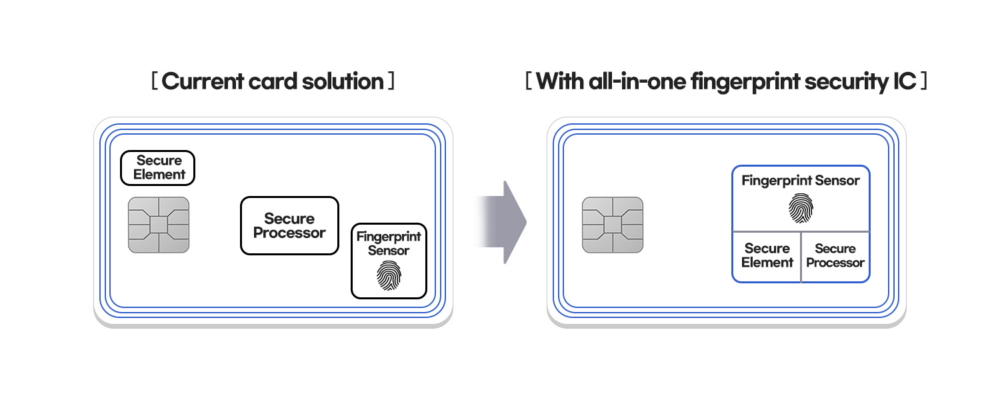 Fingerprint Security Samsung