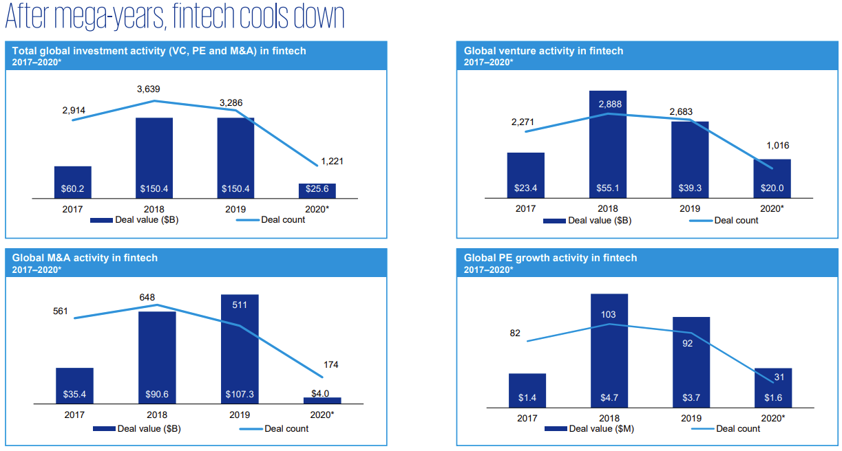 FintechKPMG