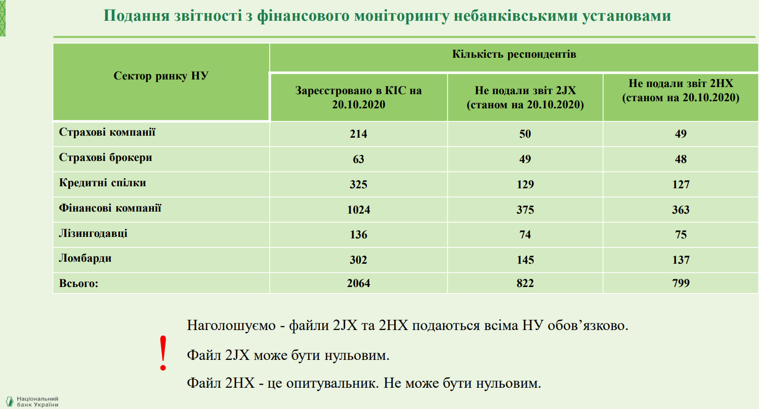 FinustanovZvitNbu