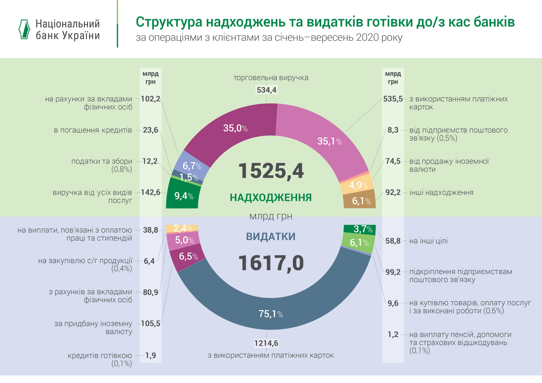 GotivkaNBU10.20