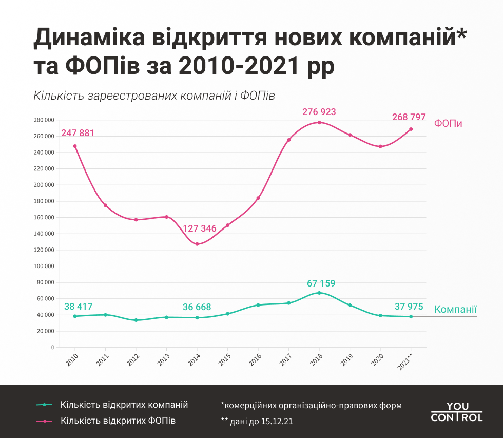 GrafikBussinesFOP20 21