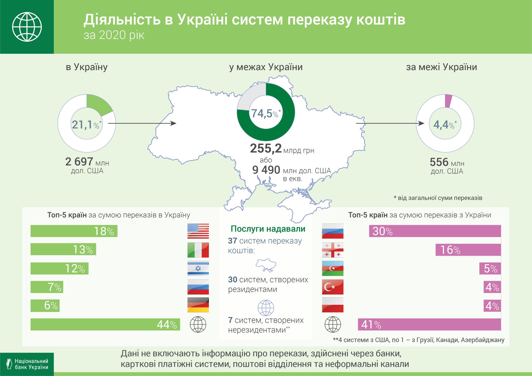 Gro6oviPerekazy2020