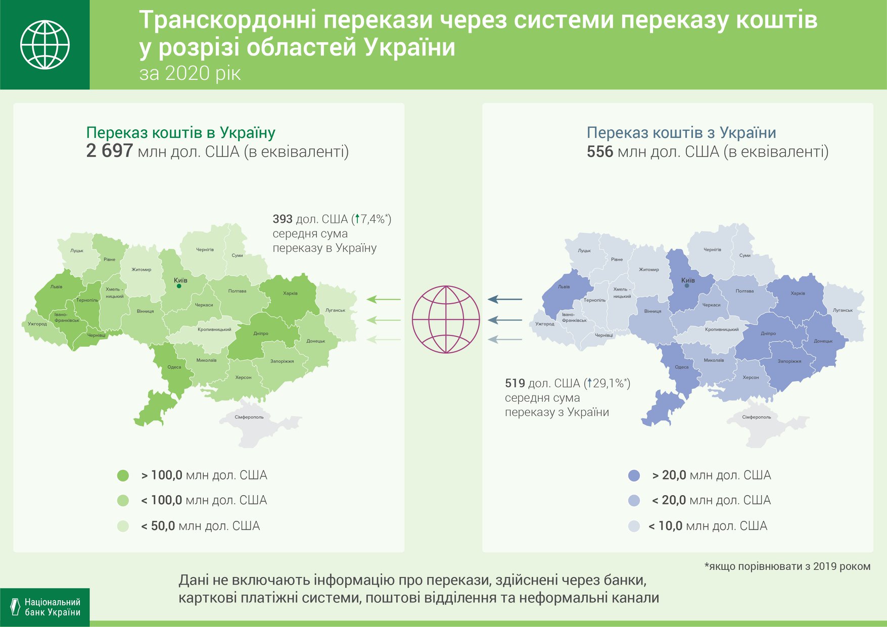 Gro6oviPerekazy2020 2