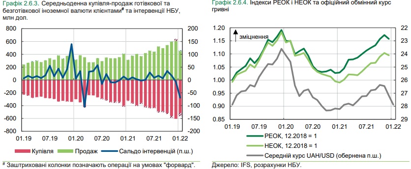 GryvnaIntervencKursNBU