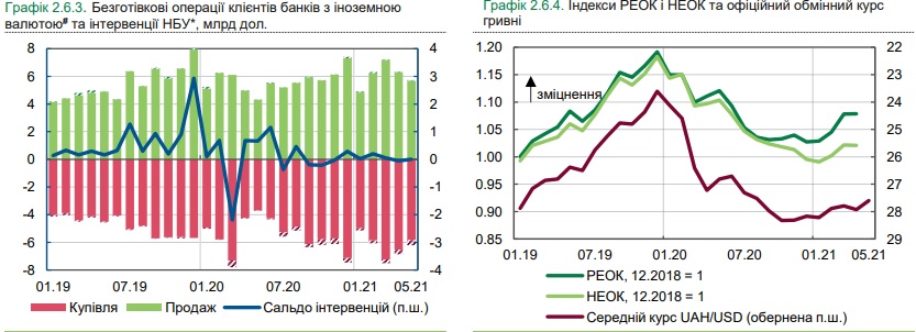 GryvnaKursNBU05.21