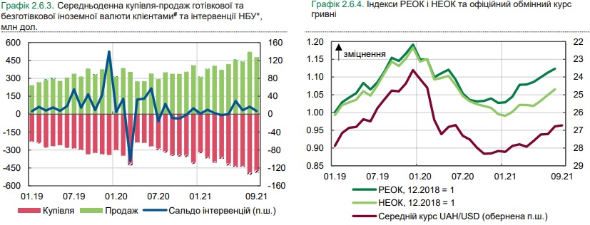 GryvnyaKurs09.21