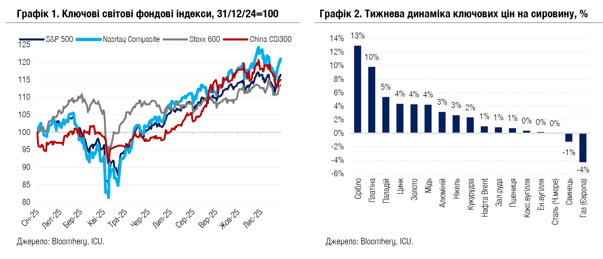 ICU 1.12.2025 графік1 2