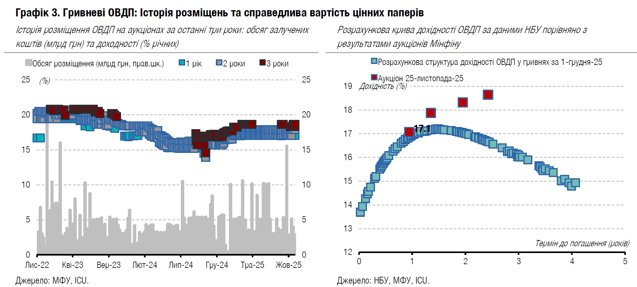 ICU 1.12.2025 графік3