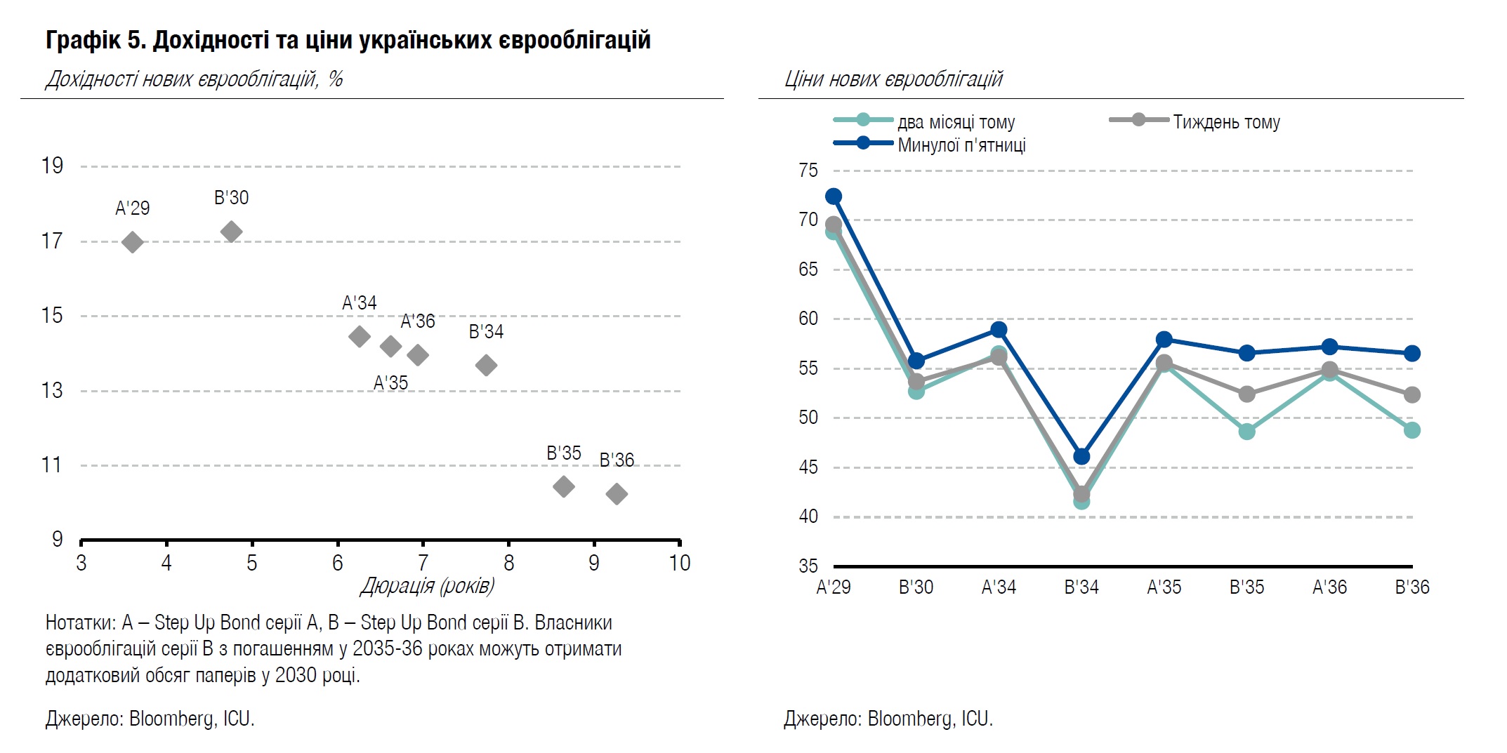 ICU 1.12.2025 графік5