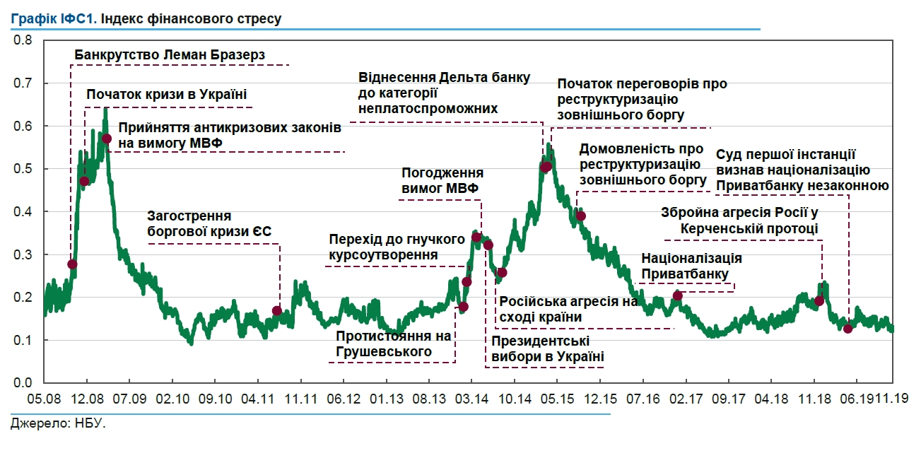 IFC nbu