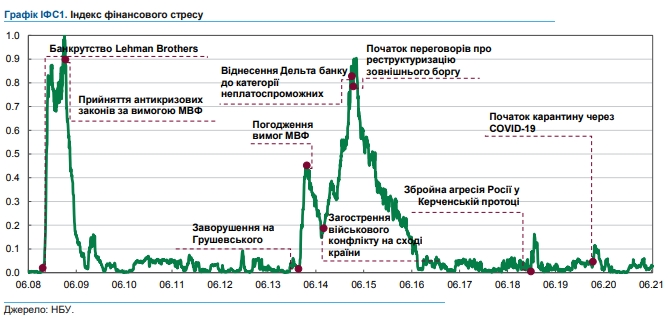 IFS NBU22.06.21