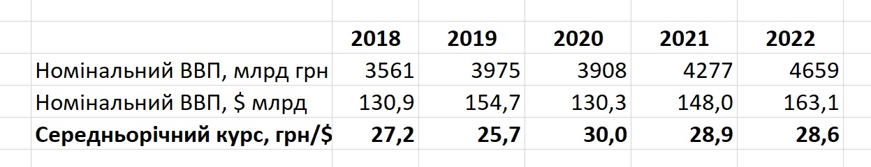 IMF curs 12.06.2020