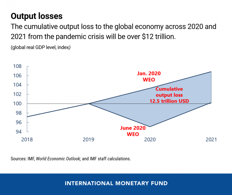 IMFjune2020 2