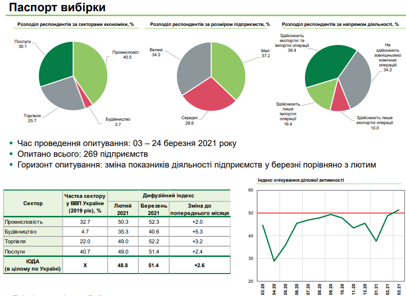 IODA03.03.21