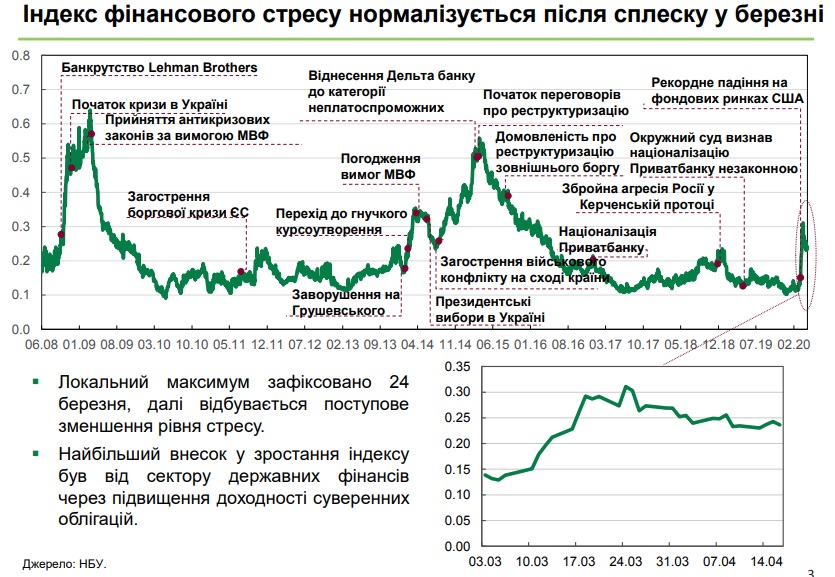 IndexStressNBU
