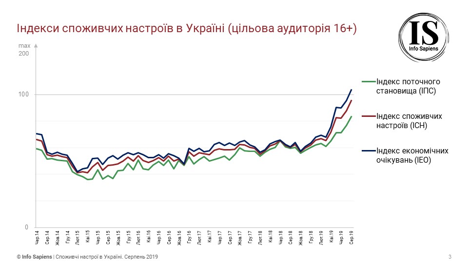 Index potreb