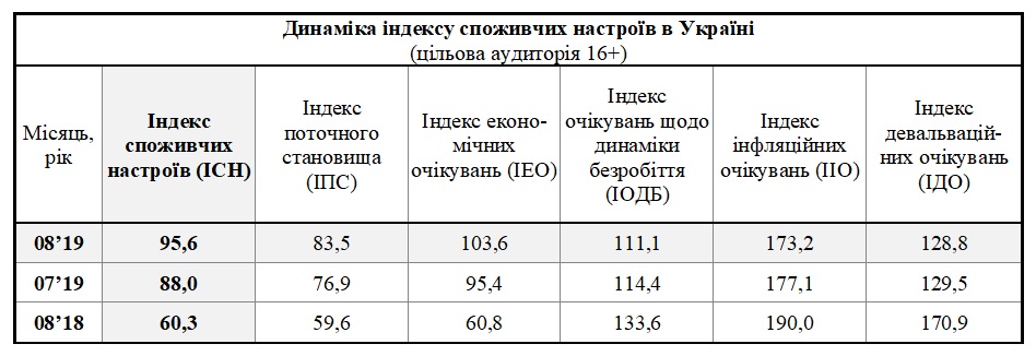 Index potrebtabl