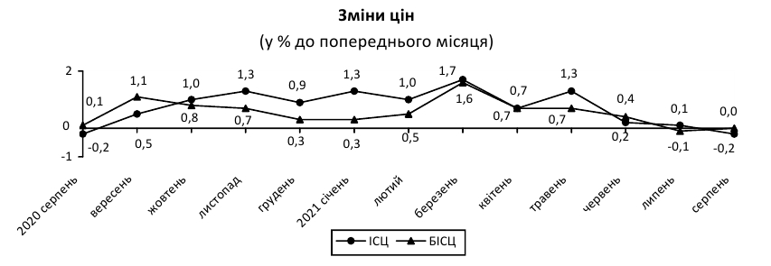 Inflac08.21