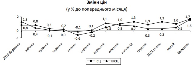 Inflacia03.21