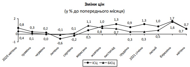 Inflacia04.21