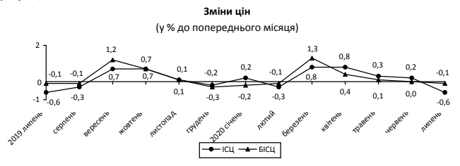 Inflacia0720