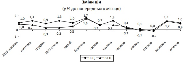 Inflacia09.21