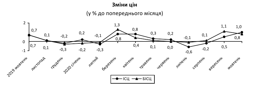 Inflacia10.20