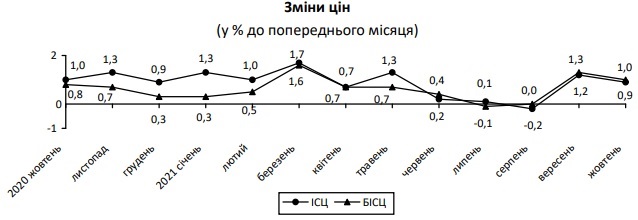 Inflacia10.21