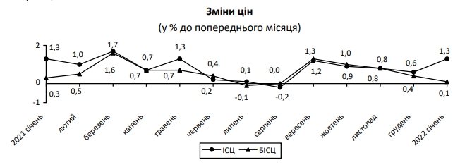 Inflation01.22