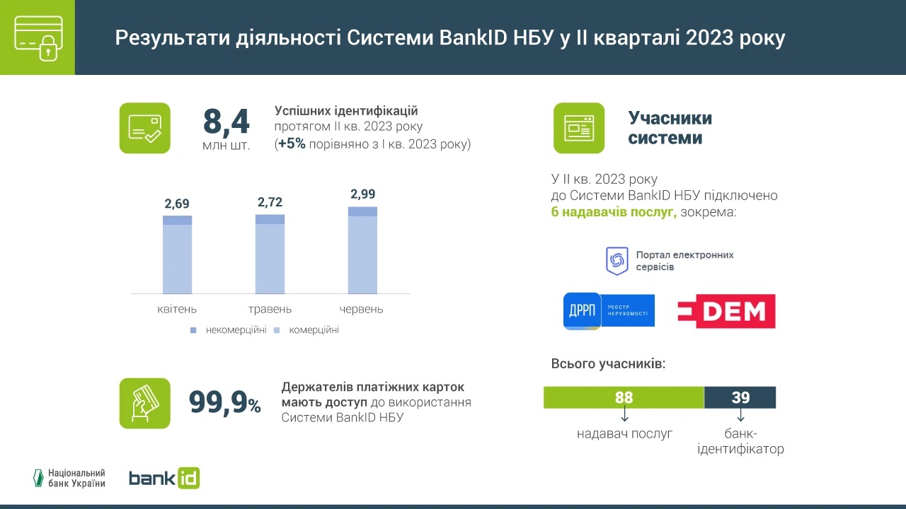 Infographic 1280х720 BankID 2q 2023