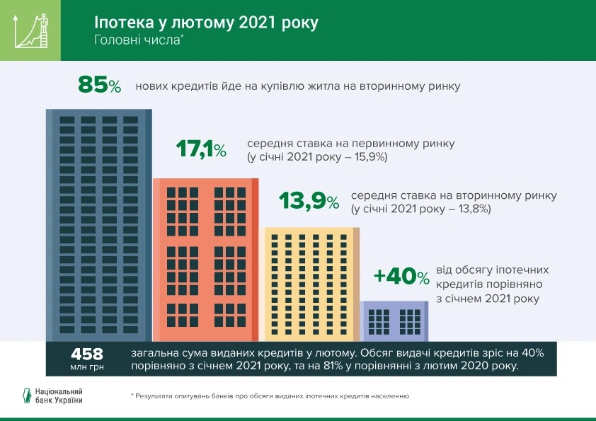 Ipoteka02.21