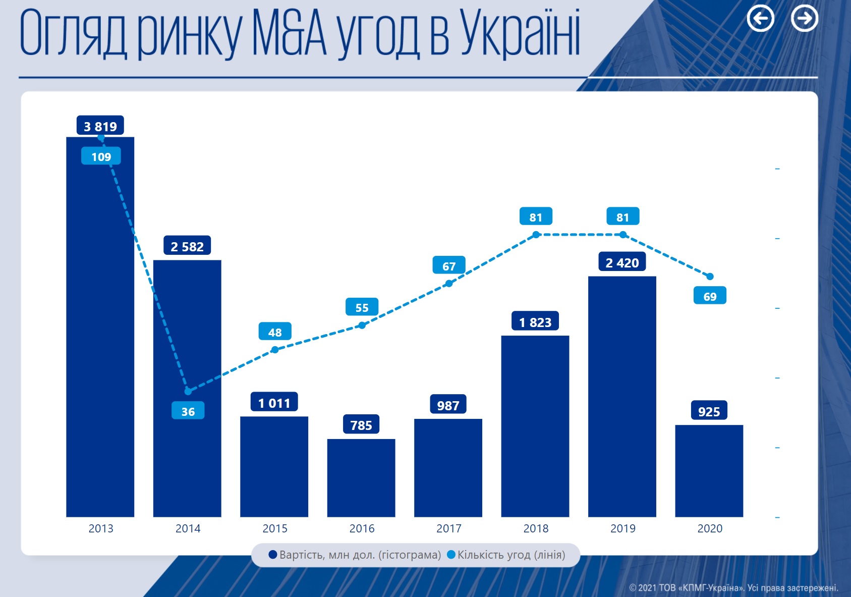 KPMG MA1