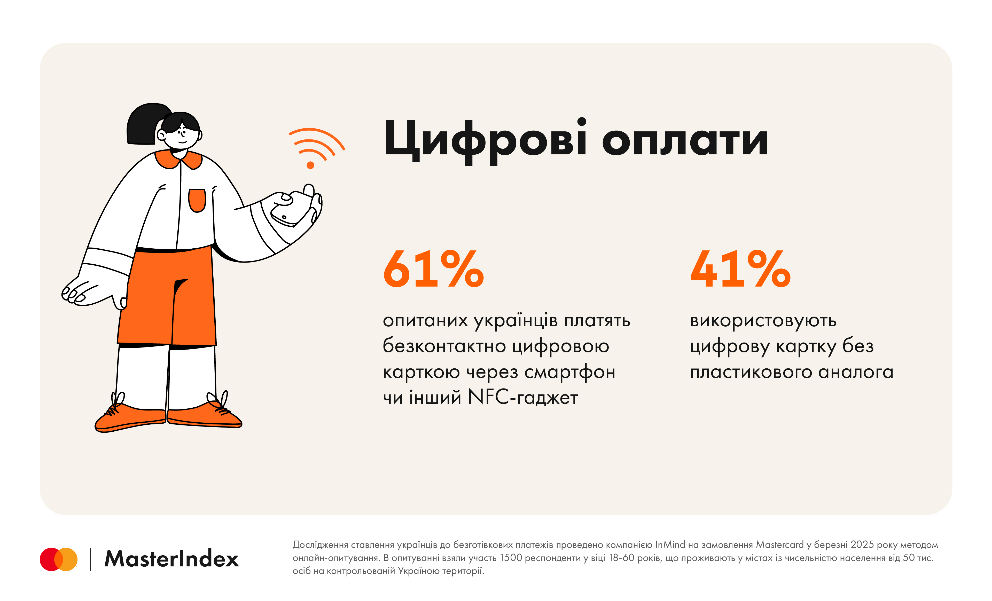 MasterIndex 01 2025