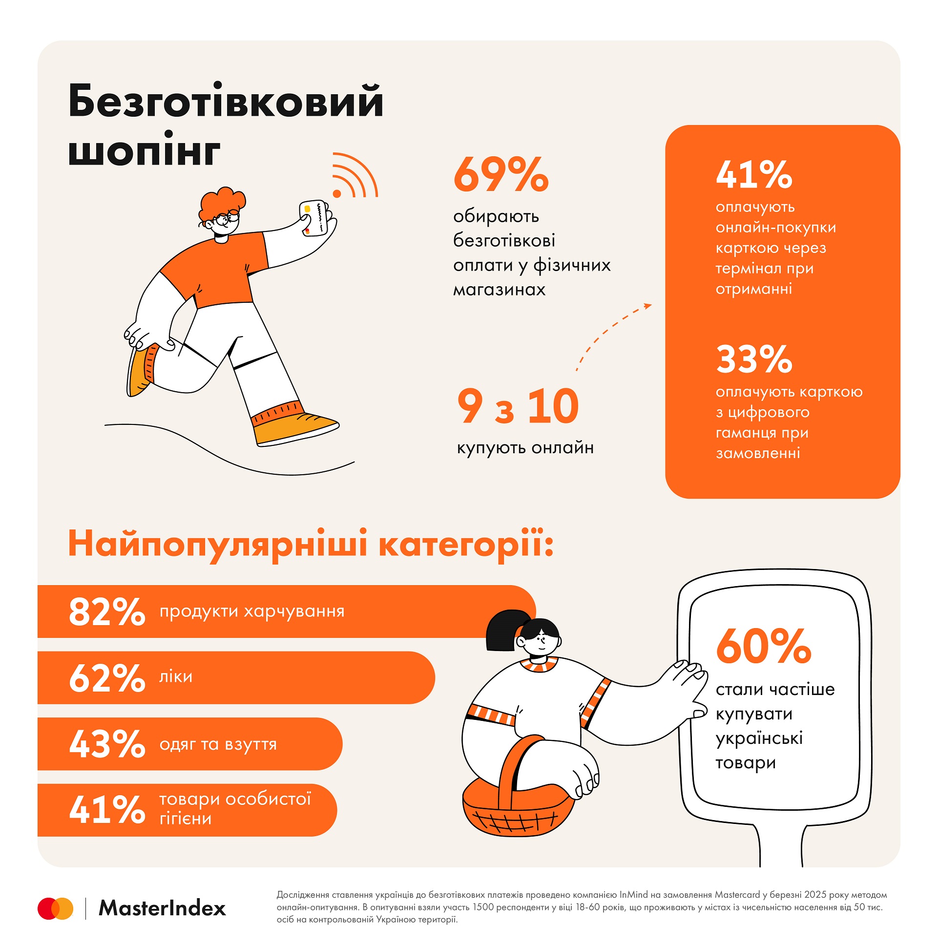 MasterIndex 03 2025