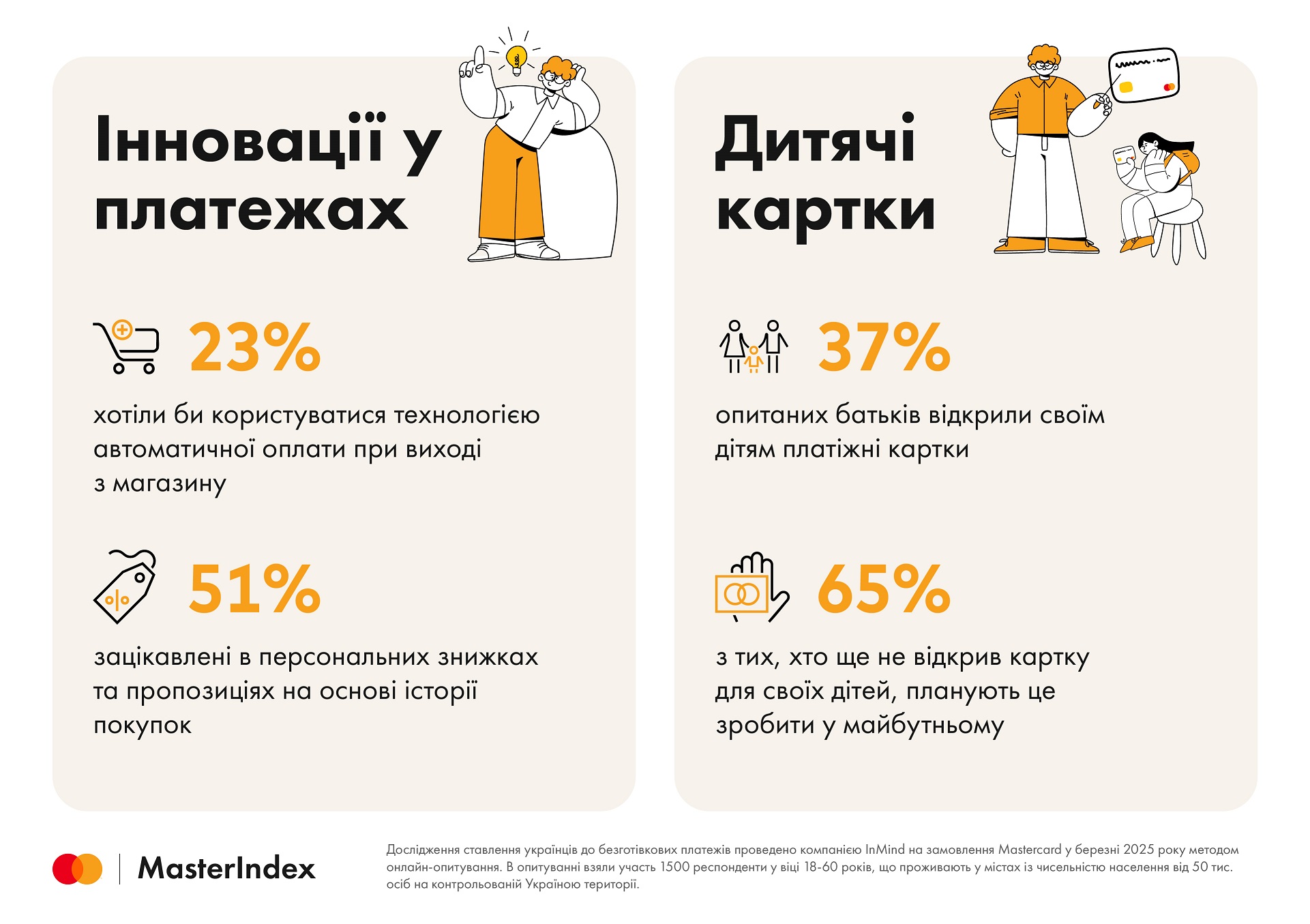 MasterIndex 04 2025