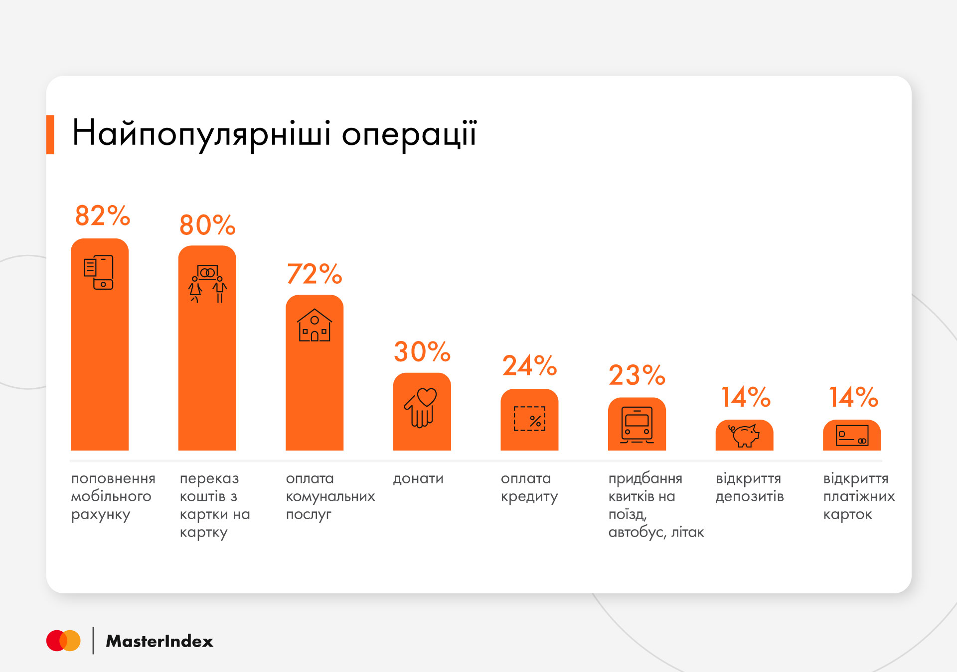 MasterIndex digital banking infographics 2