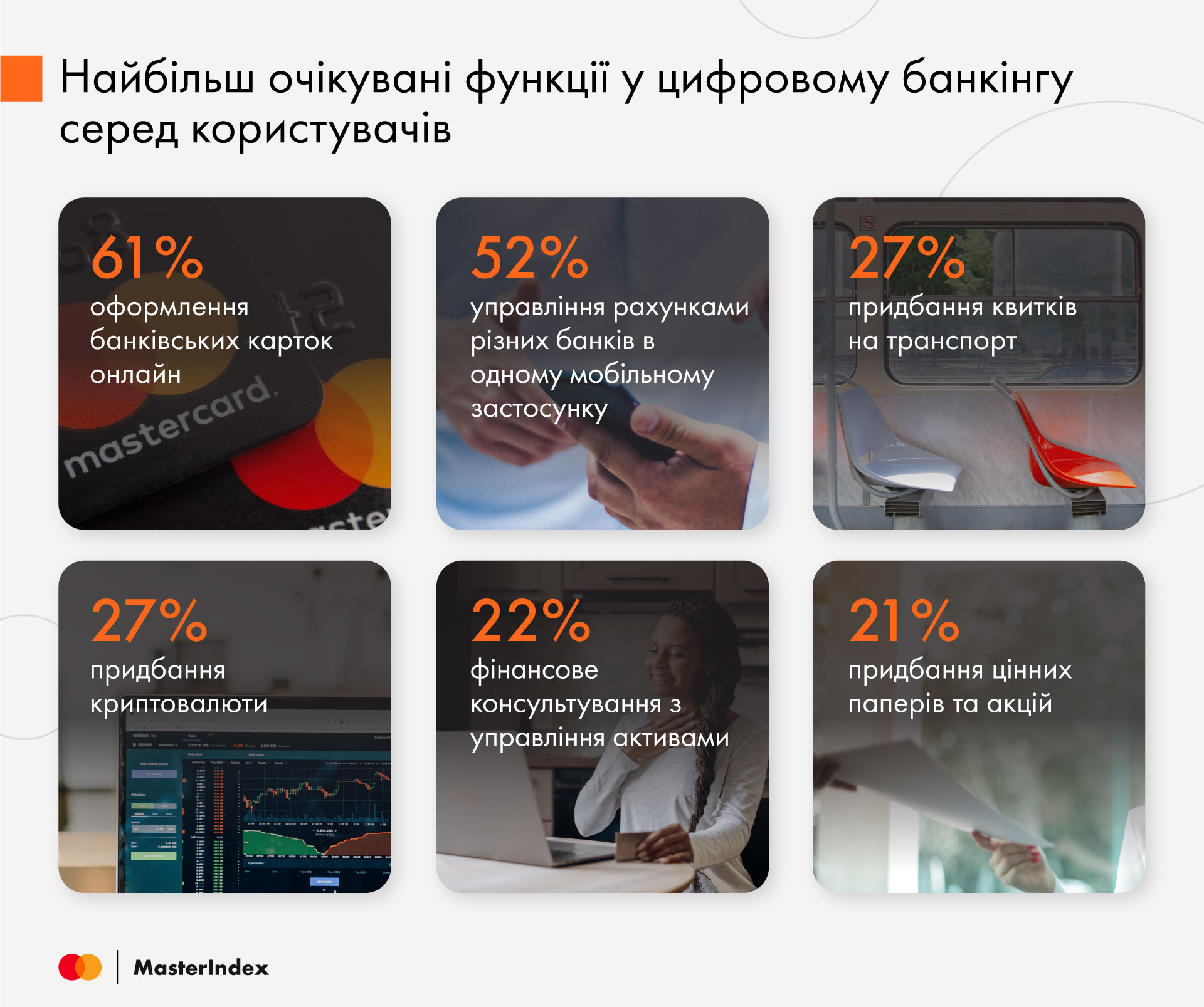 MasterIndex digital banking infographics 4