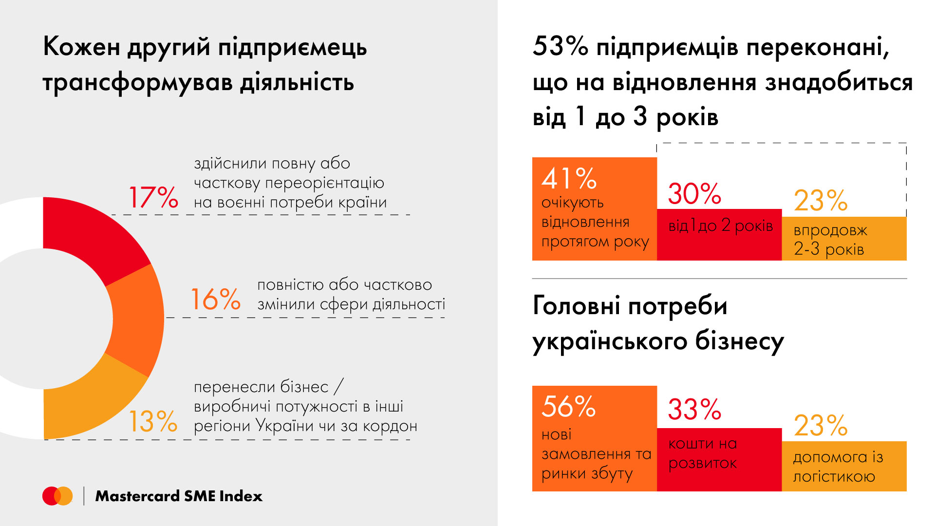 Mastercard SME Index small block 02