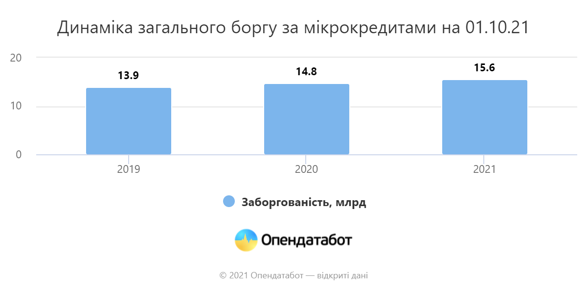 MicroCredit2 09.21